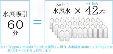 図解