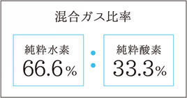 混合ガス比率